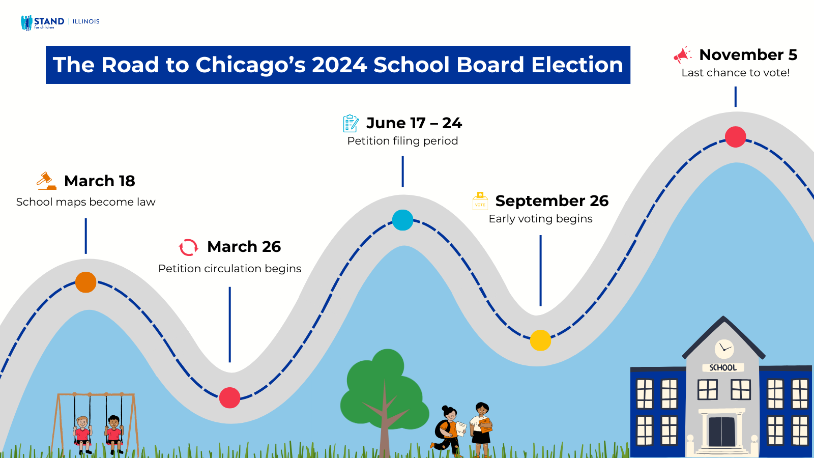 The Road to Chicago's 2024 School Board Election. March 18: School maps become law. March 26: Petition circulation begins June 17 – 24: Petition filing period September 26: Early voting begins November 5: Last chance to vote!