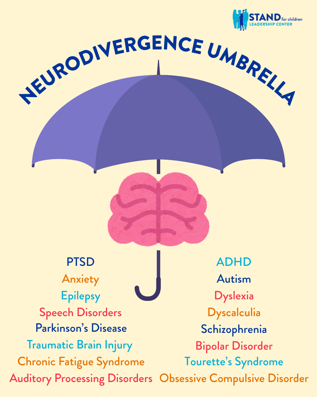 Graphic of neurodivergence umbrella with common neurdivergent conditions listed including ptsd autism anxiety epilepsy adhd dyslexia speech disorders parkinsons disease traumatic brain injuries chronic fatigue syndrom bipolar disorder obsessive compulsive disorder schizophrenia